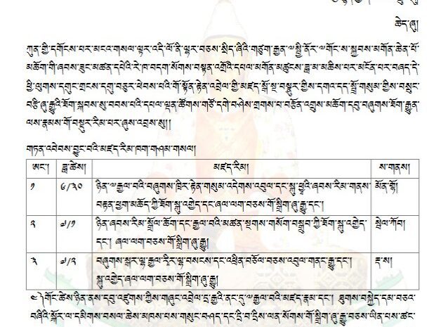 གོ་སྟོན་གྱི་ཆེད་༸སྐུ་ཕྱྭའི་ཞབས་རིམ་གནས་བརྟན་ཕྱག་མཆོད་གསལ་བསྒྲགས།